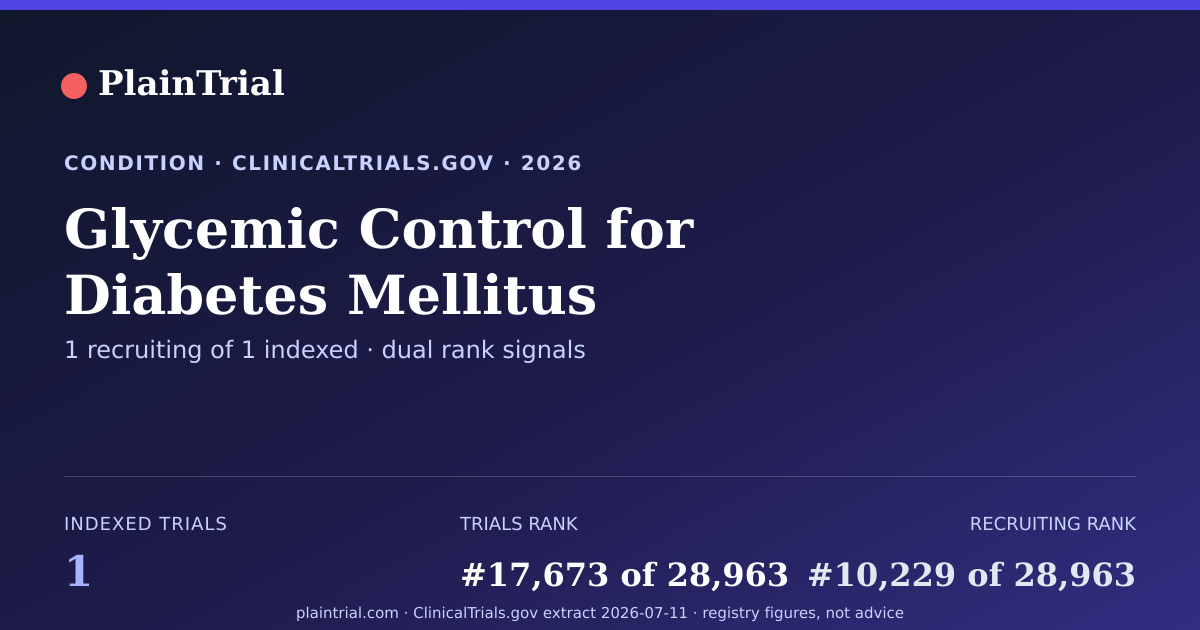 Shareable card for Glycemic Control for Diabetes Mellitus clinical trials card