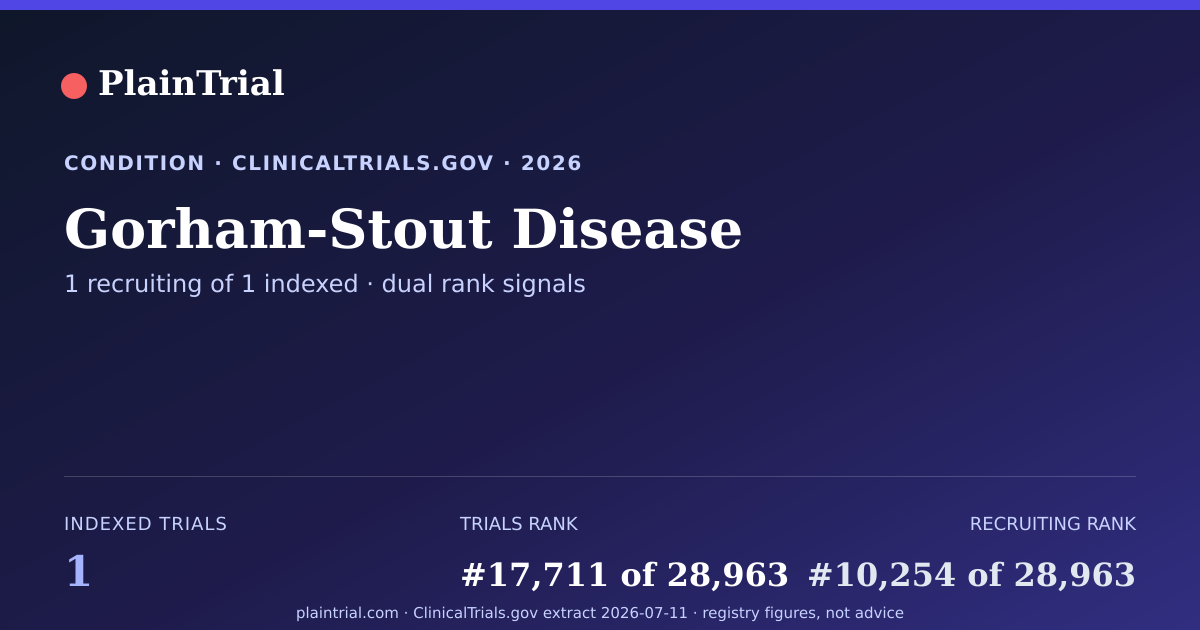 Shareable card for Gorham-Stout Disease clinical trials card