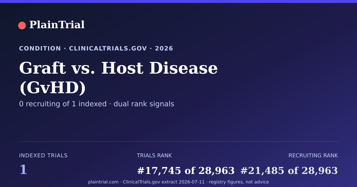 Shareable card for Graft vs. Host Disease (GvHD) clinical trials card