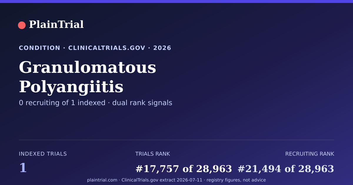 Shareable card for Granulomatous Polyangiitis clinical trials card