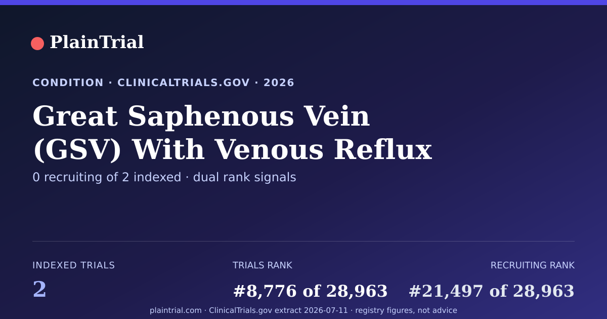 Shareable card for Great Saphenous Vein (GSV) With Venous Reflux Disease clinical trials card