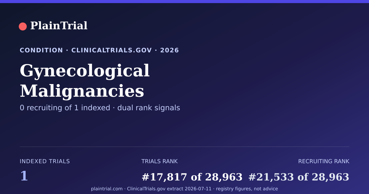 Shareable card for Gynecological Malignancies clinical trials card