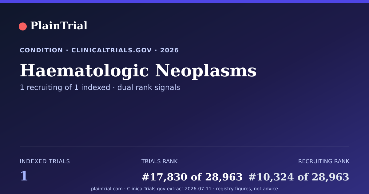 Shareable card for Haematologic Neoplasms clinical trials card