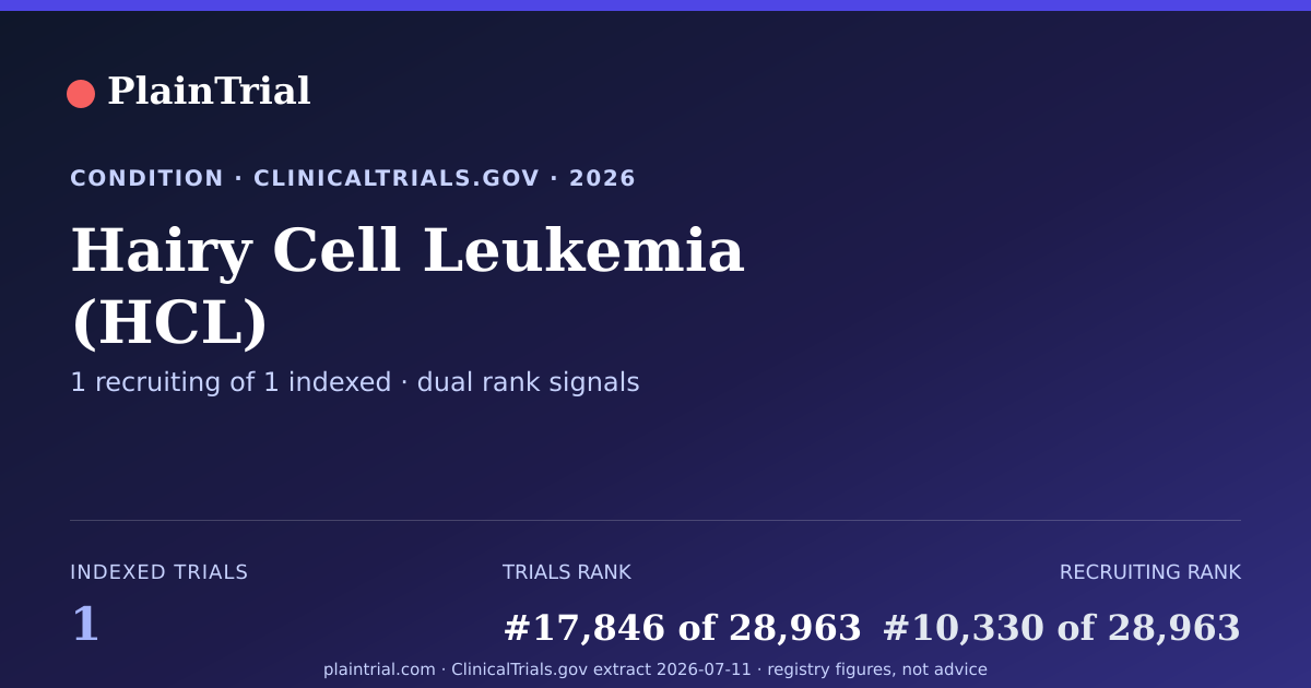 Shareable card for Hairy Cell Leukemia (HCL) clinical trials card