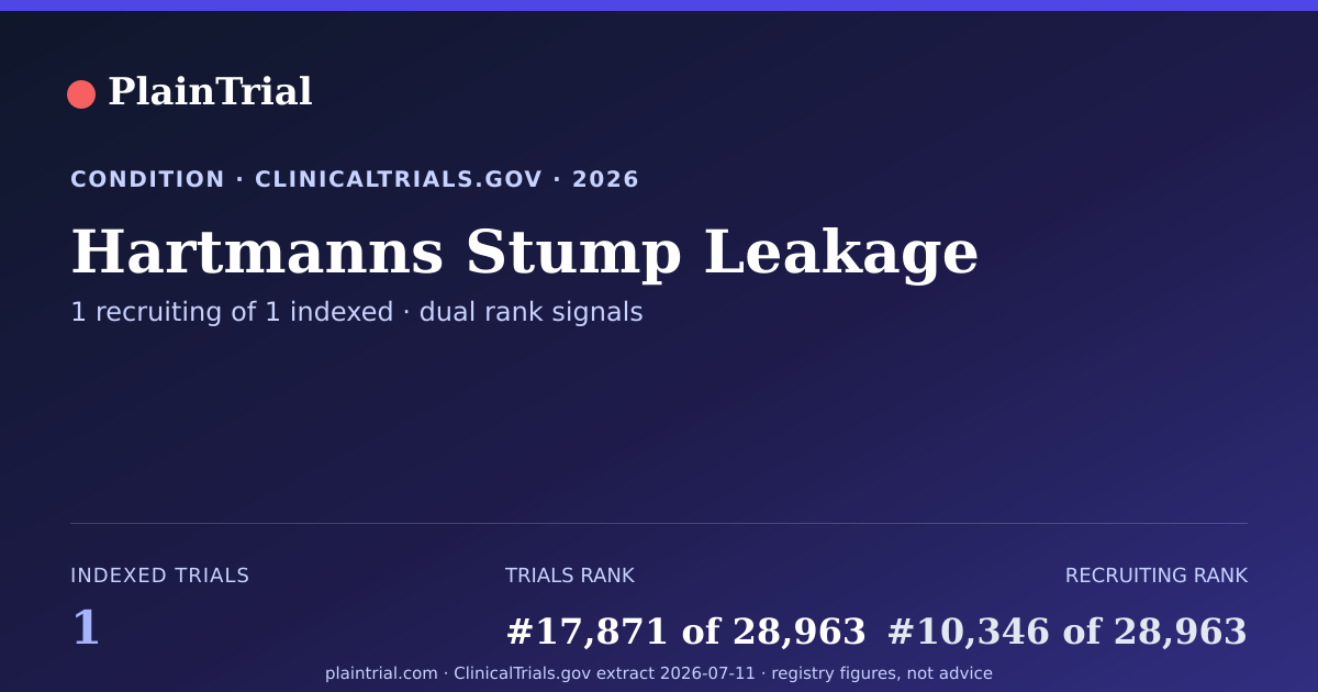 Shareable card for Hartmanns Stump Leakage clinical trials card