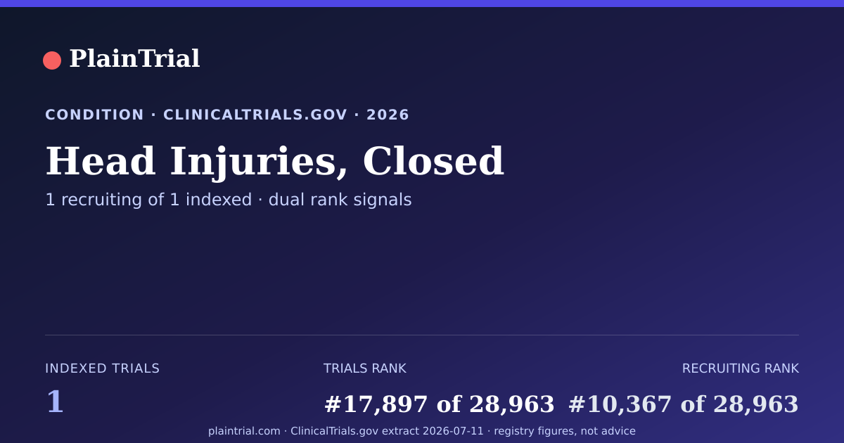 Shareable card for Head Injuries, Closed clinical trials card