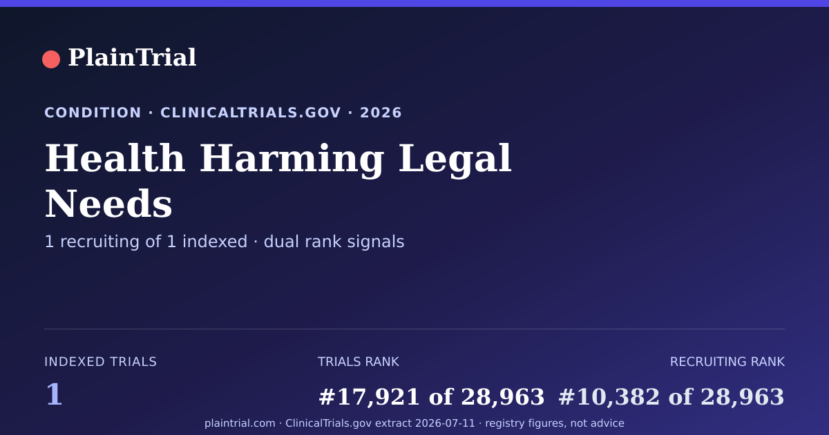 Shareable card for Health Harming Legal Needs clinical trials card