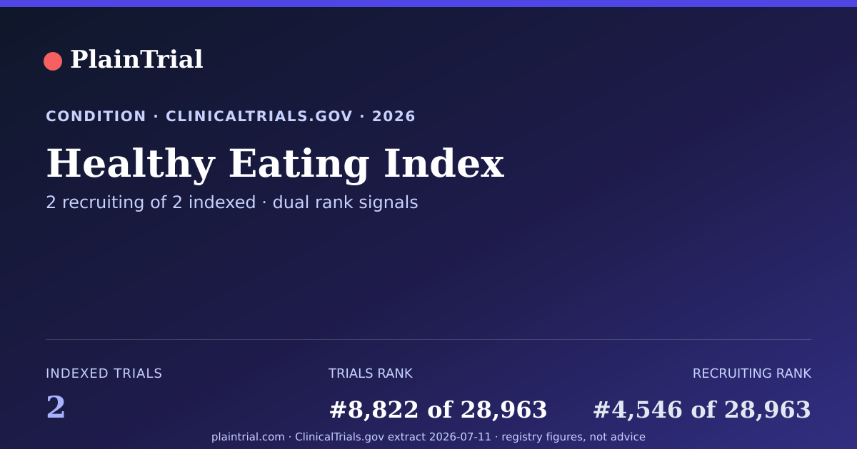 Shareable card for Healthy Eating Index clinical trials card