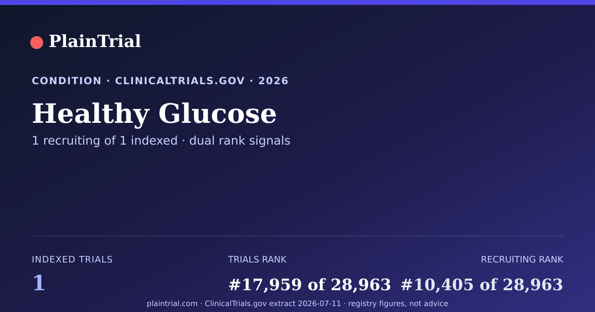 Shareable card for Healthy Glucose clinical trials card