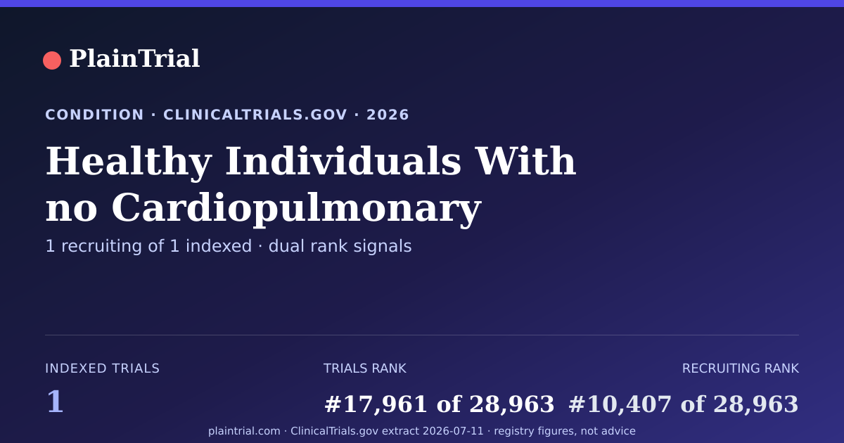 Shareable card for Healthy Individuals With no Cardiopulmonary Disease clinical trials card