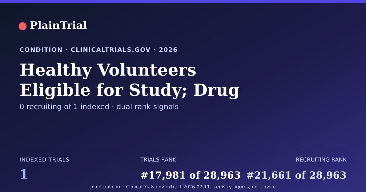 Shareable card for Healthy Volunteers Eligible for Study; Drug Being Developed for Allergic Conjunctivitis clinical trials card
