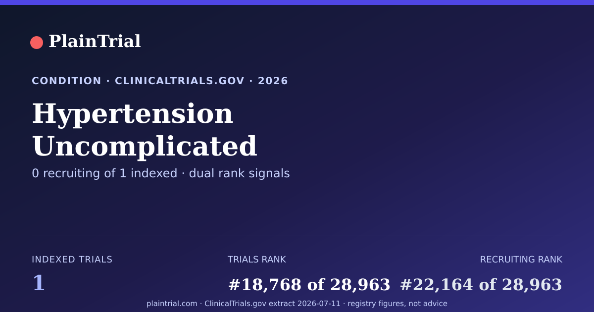 Shareable card for Hypertension Uncomplicated clinical trials card
