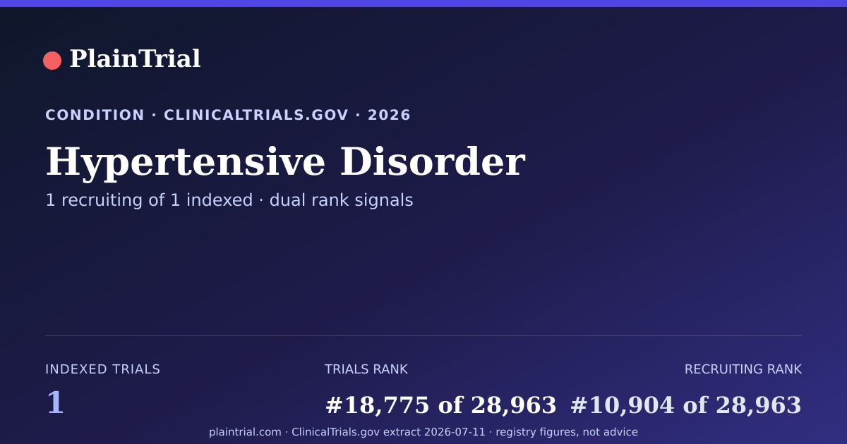 Shareable card for Hypertensive Disorder clinical trials card