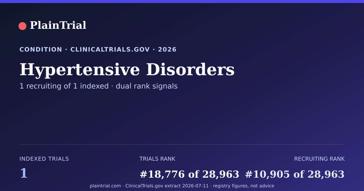 Shareable card for Hypertensive Disorders clinical trials card