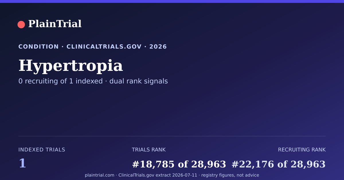 Shareable card for Hypertropia clinical trials card