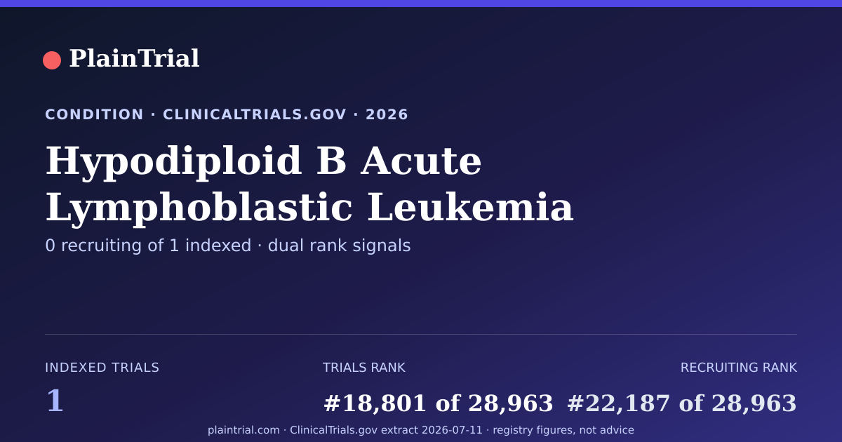 Shareable card for Hypodiploid B Acute Lymphoblastic Leukemia clinical trials card