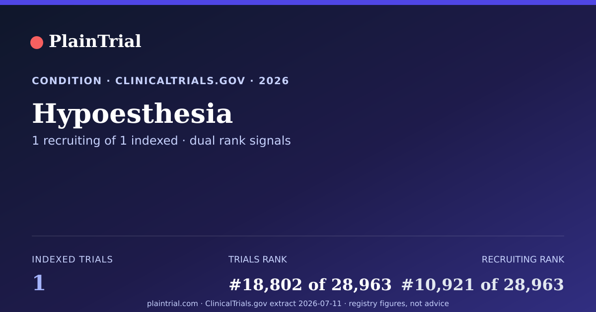 Shareable card for Hypoesthesia clinical trials card