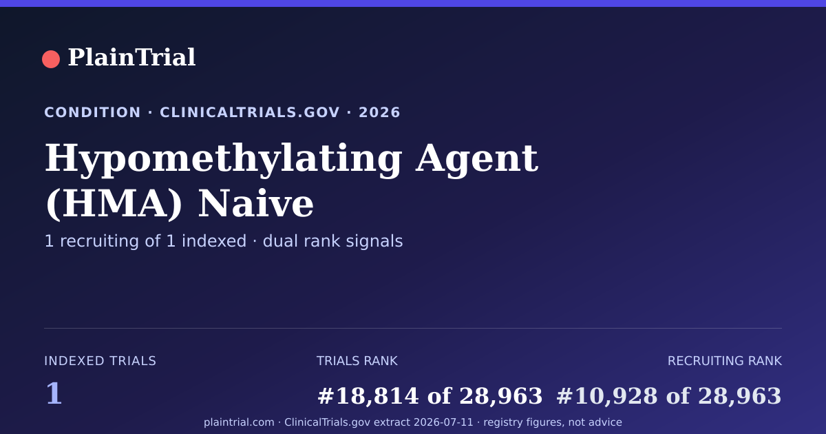 Shareable card for Hypomethylating Agent (HMA) Naive Myelodysplastic Syndromes (MDS) clinical trials card