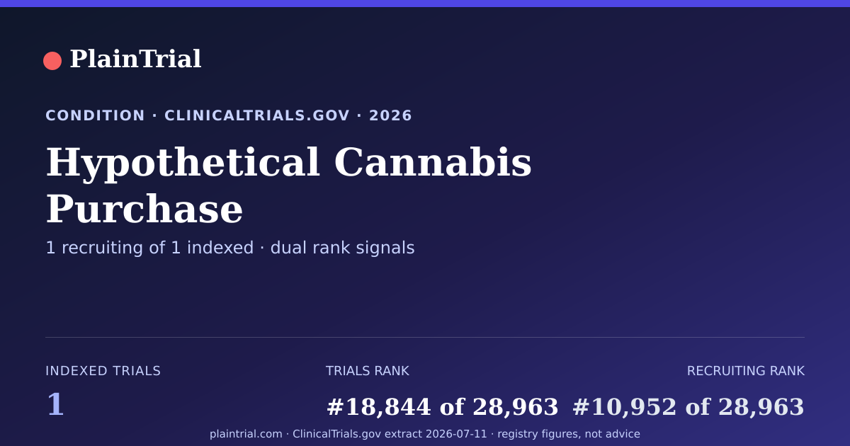 Shareable card for Hypothetical Cannabis Purchase clinical trials card