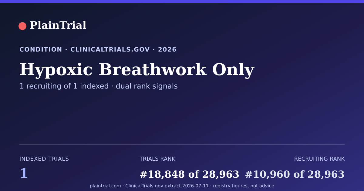 Shareable card for Hypoxic Breathwork Only clinical trials card