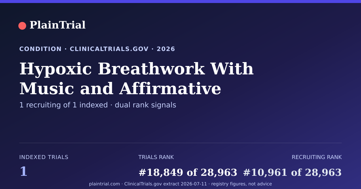 Shareable card for Hypoxic Breathwork With Music and Affirmative Messaging clinical trials card