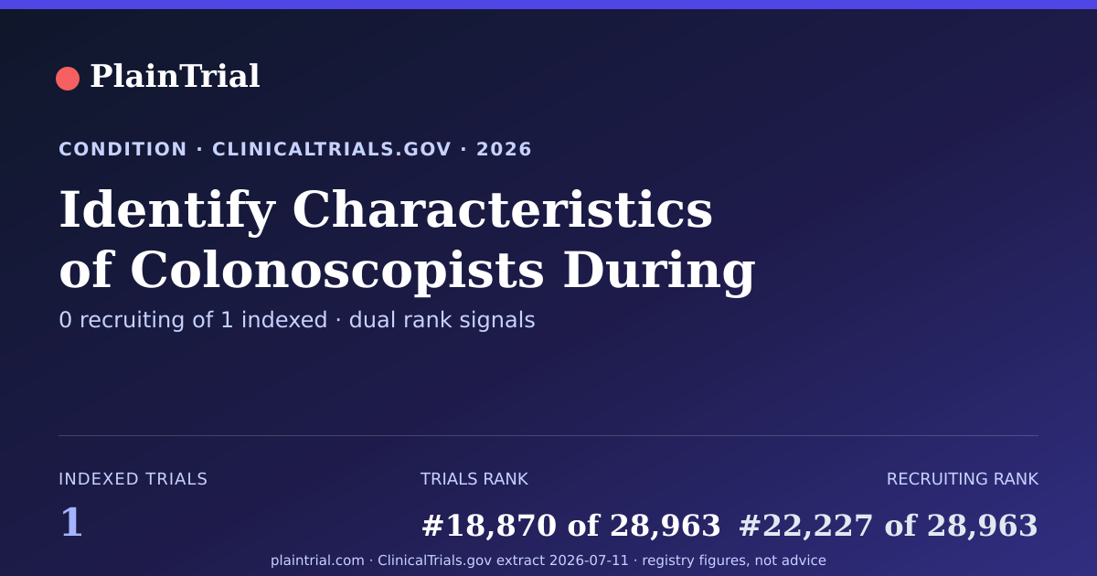Shareable card for Identify Characteristics of Colonoscopists During Endoscopy clinical trials card