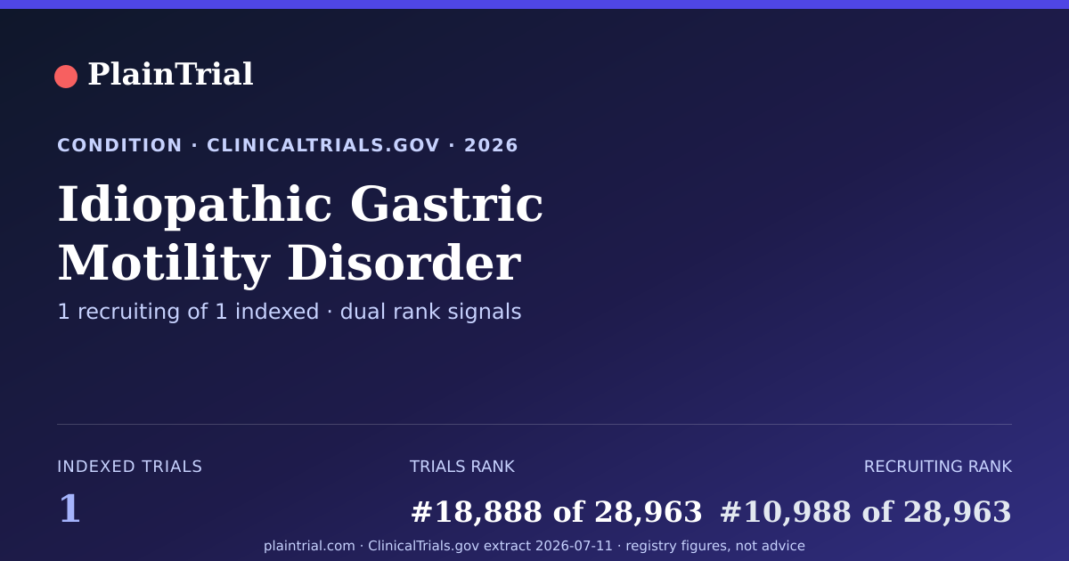Shareable card for Idiopathic Gastric Motility Disorder clinical trials card