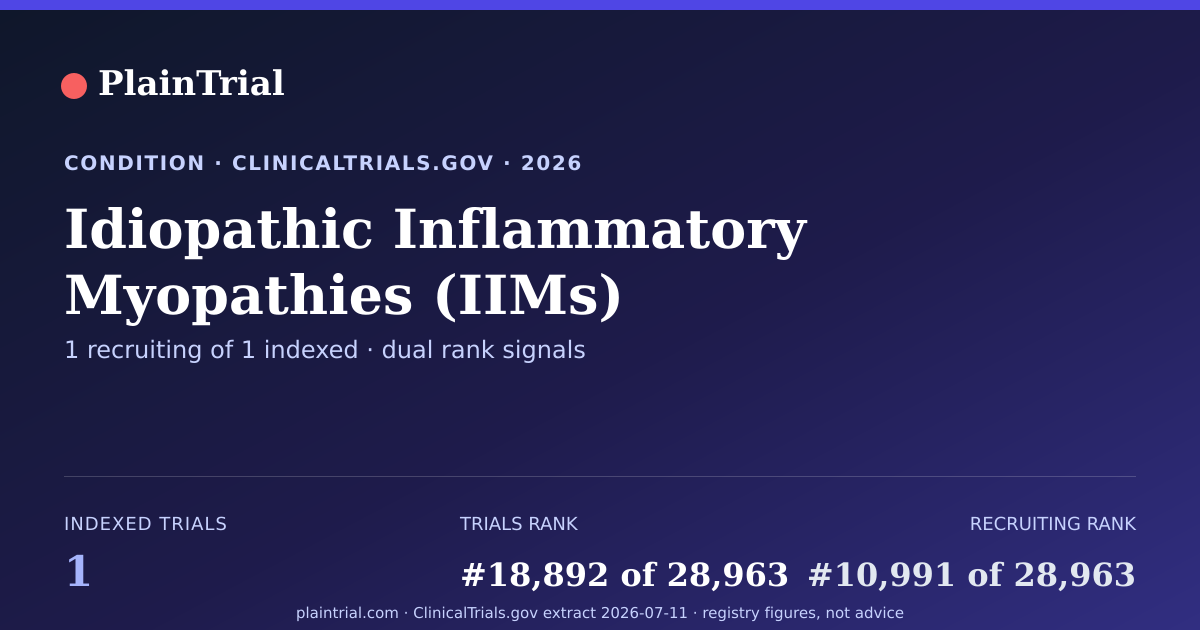 Shareable card for Idiopathic Inflammatory Myopathies (IIMs) clinical trials card