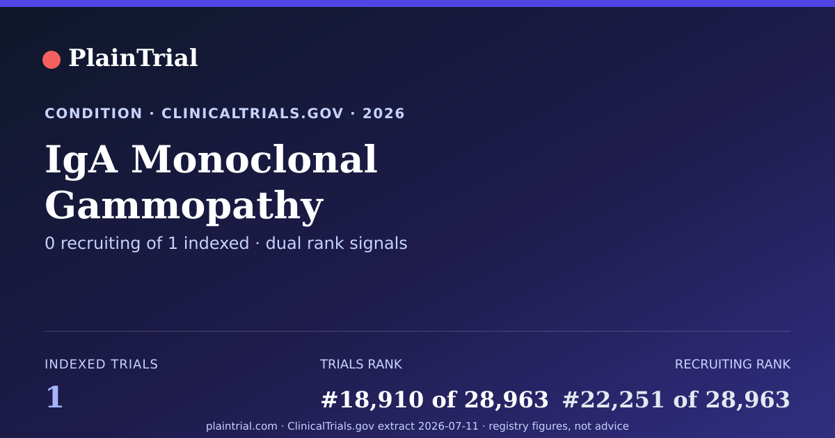 Shareable card for IgA Monoclonal Gammopathy clinical trials card