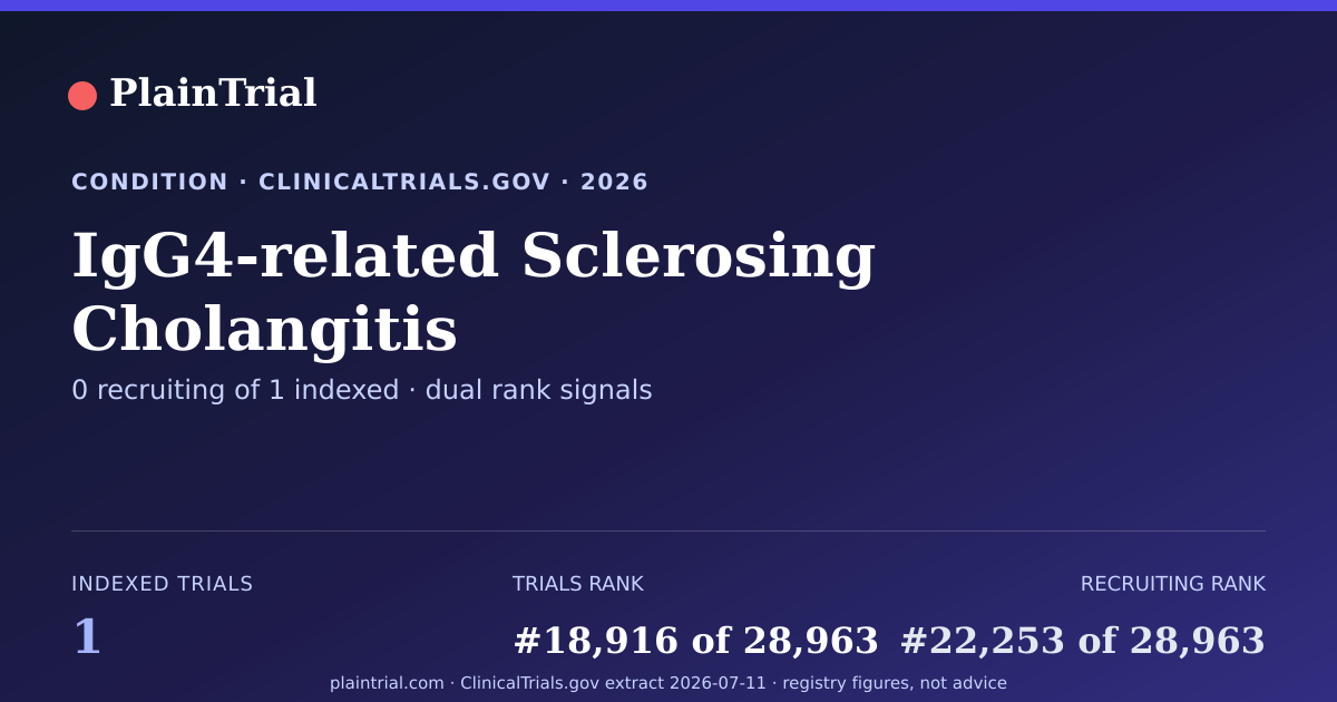 Shareable card for IgG4-related Sclerosing Cholangitis clinical trials card