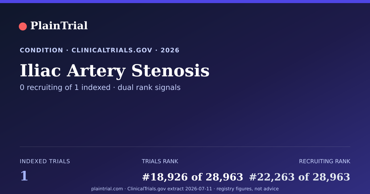Shareable card for Iliac Artery Stenosis clinical trials card
