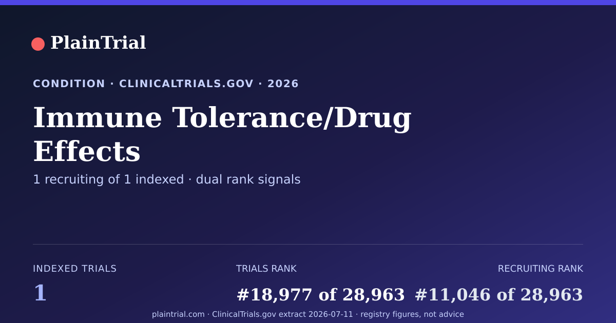Shareable card for Immune Tolerance/Drug Effects clinical trials card