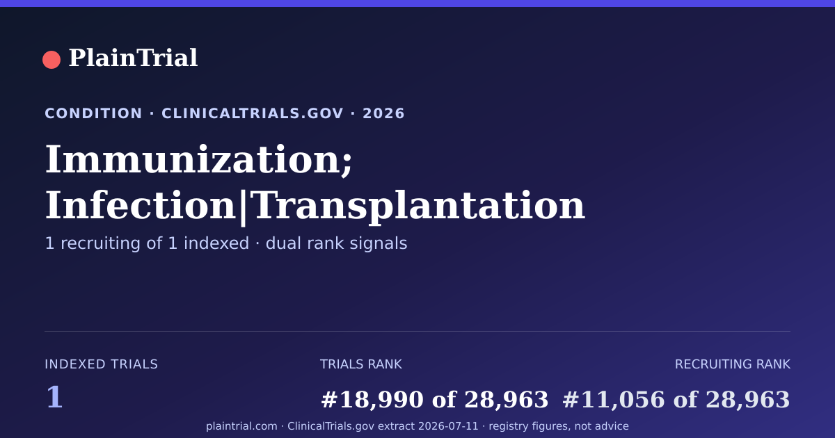 Shareable card for Immunization; Infection|Transplantation Infection|Influenza clinical trials card