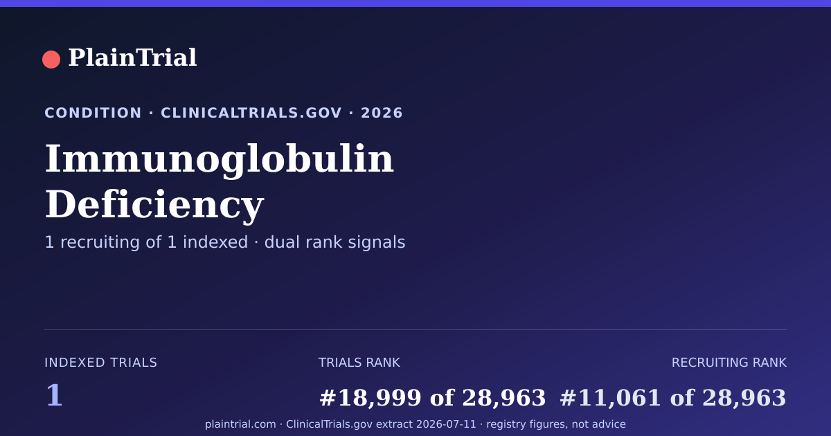 Shareable card for Immunoglobulin Deficiency clinical trials card