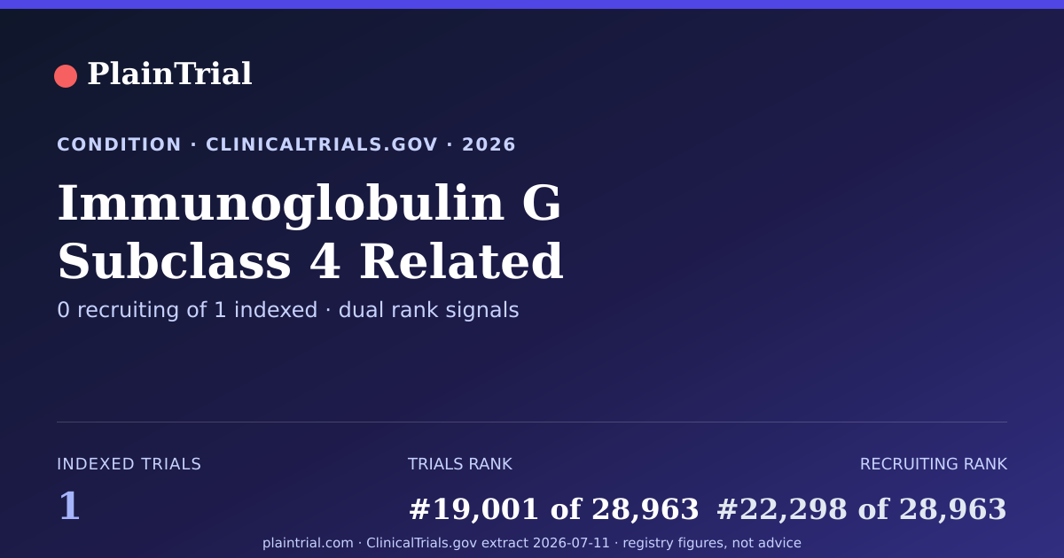 Shareable card for Immunoglobulin G Subclass 4 Related Disease clinical trials card