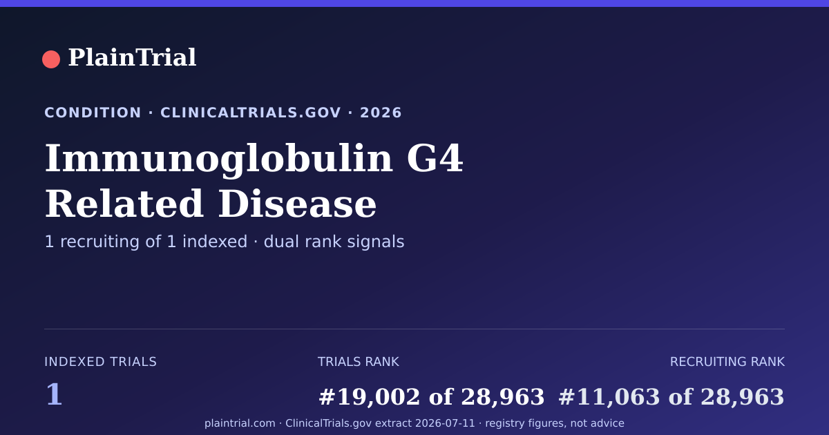 Shareable card for Immunoglobulin G4 Related Disease clinical trials card