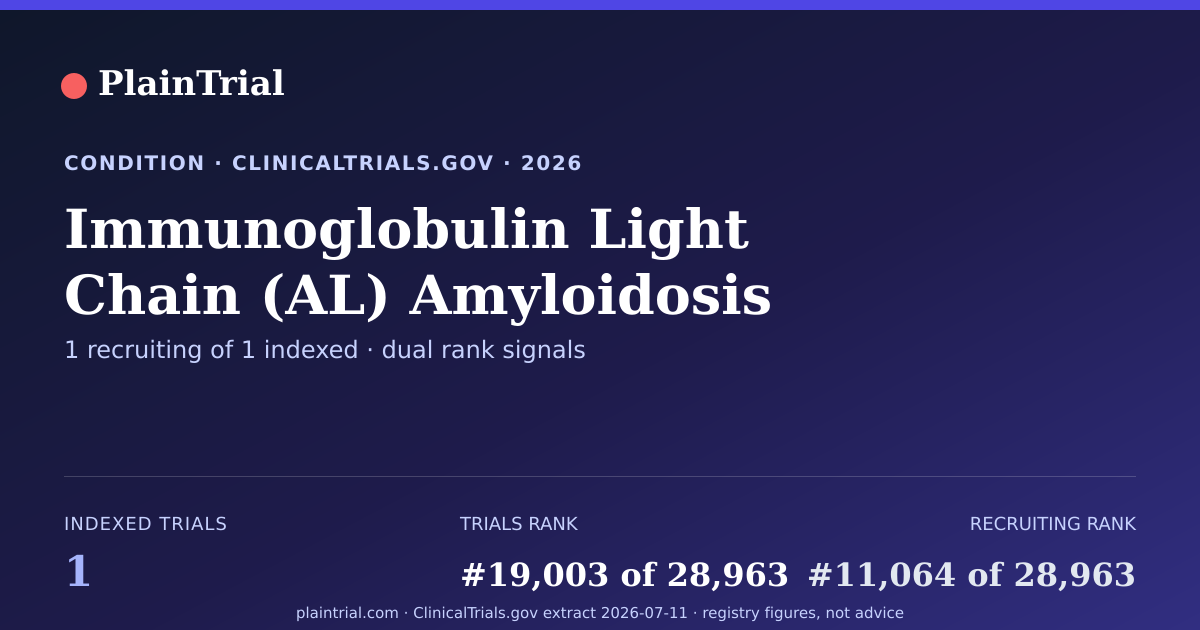 Shareable card for Immunoglobulin Light Chain (AL) Amyloidosis clinical trials card