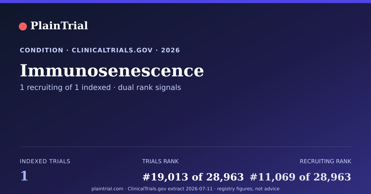 Shareable card for Immunosenescence clinical trials card
