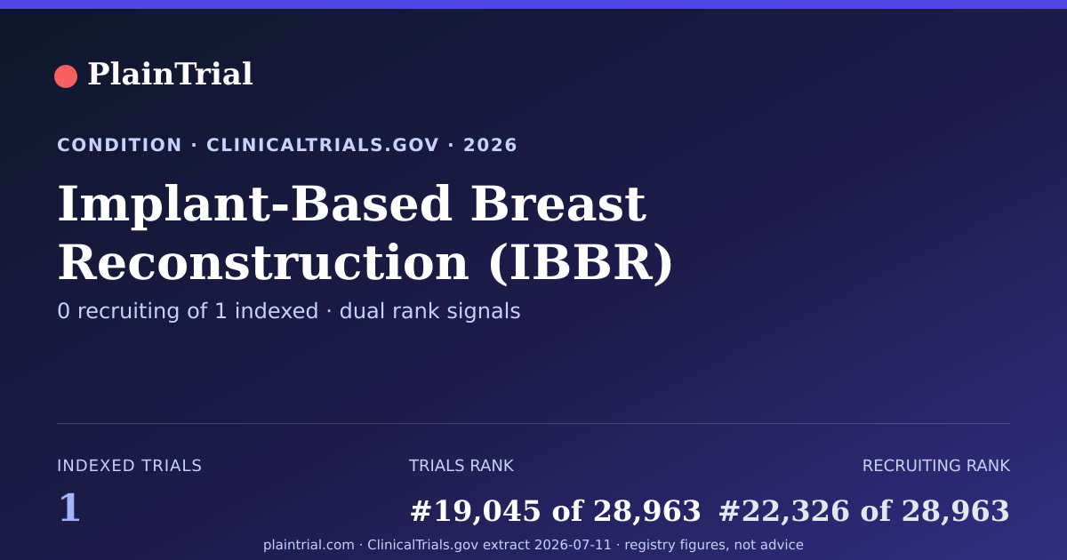 Shareable card for Implant-Based Breast Reconstruction (IBBR) clinical trials card