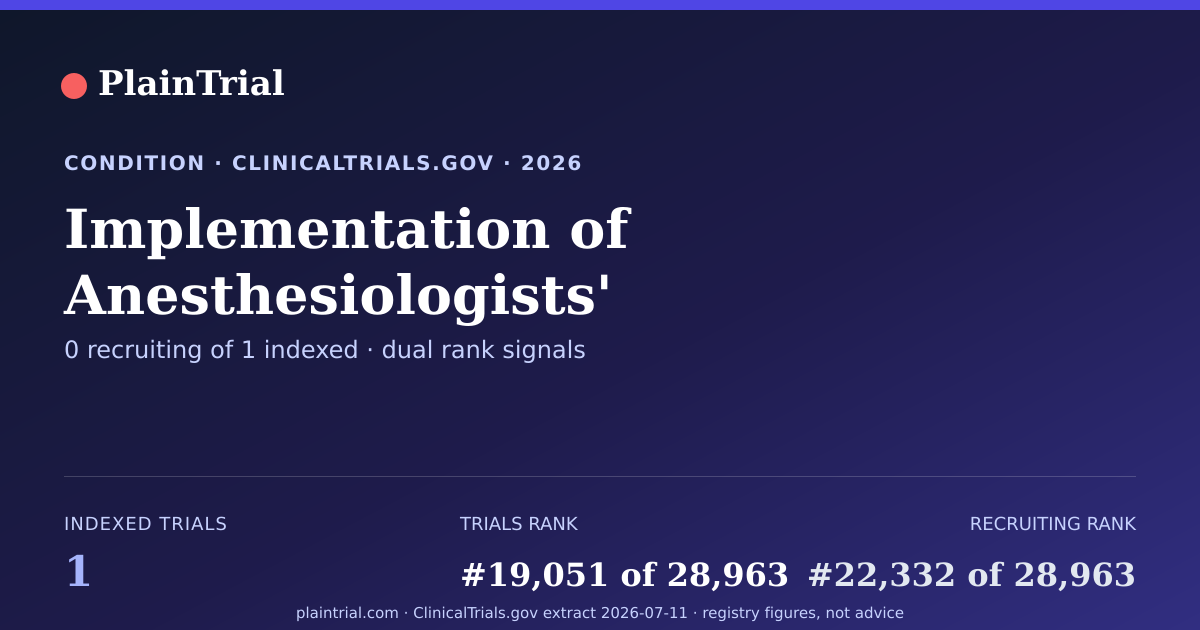 Shareable card for Implementation of Anesthesiologists' Practice Change clinical trials card