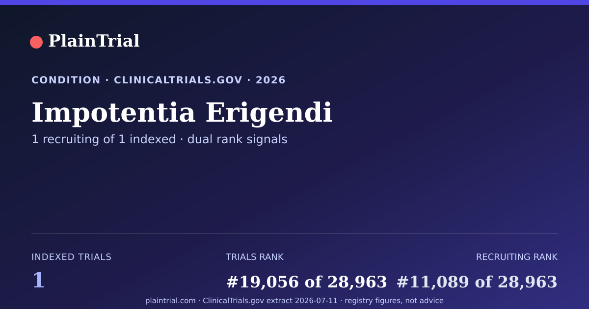 Shareable card for Impotentia Erigendi clinical trials card
