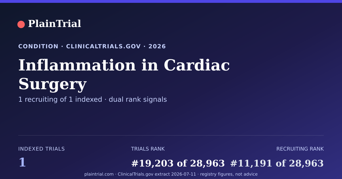 Shareable card for Inflammation in Cardiac Surgery clinical trials card