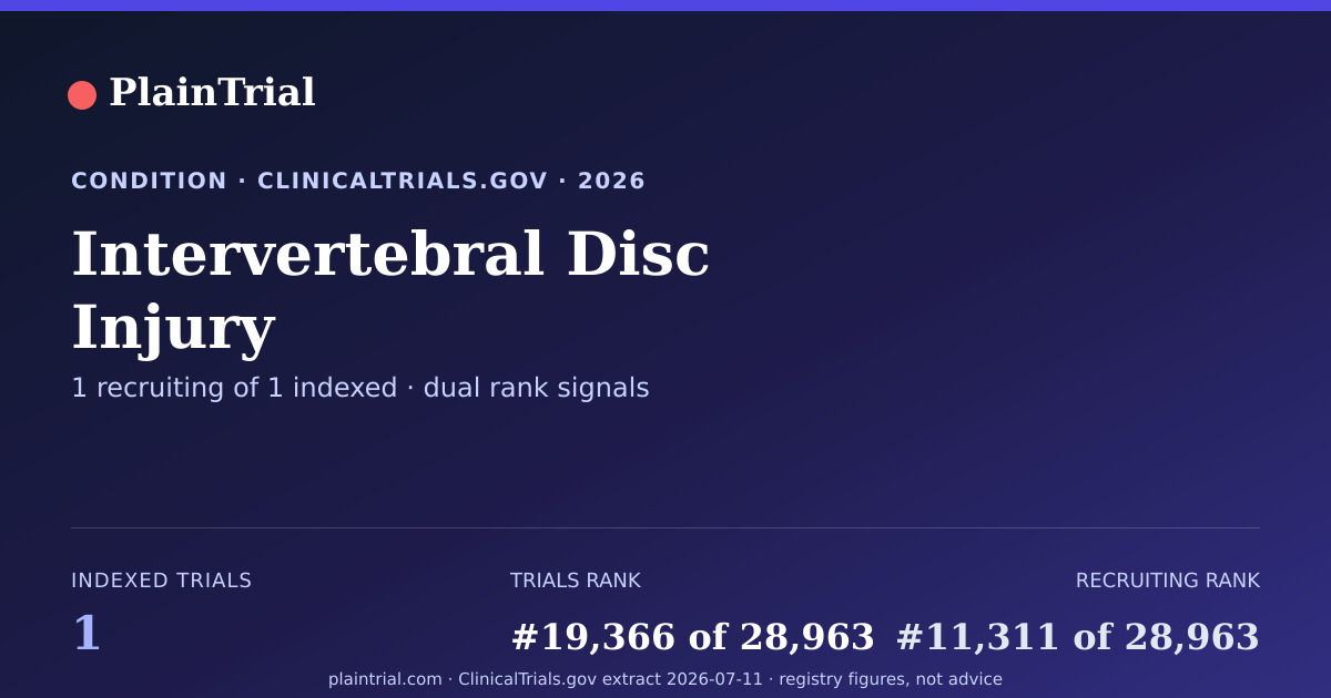 Shareable card for Intervertebral Disc Injury clinical trials card