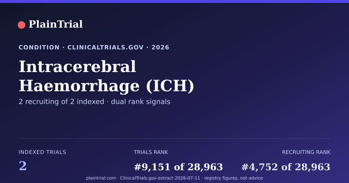 Shareable card for Intracerebral Haemorrhage (ICH) clinical trials card