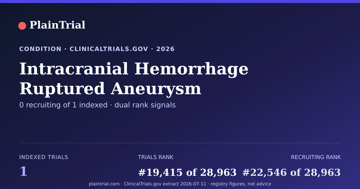 Shareable card for Intracranial Hemorrhage Ruptured Aneurysm clinical trials card