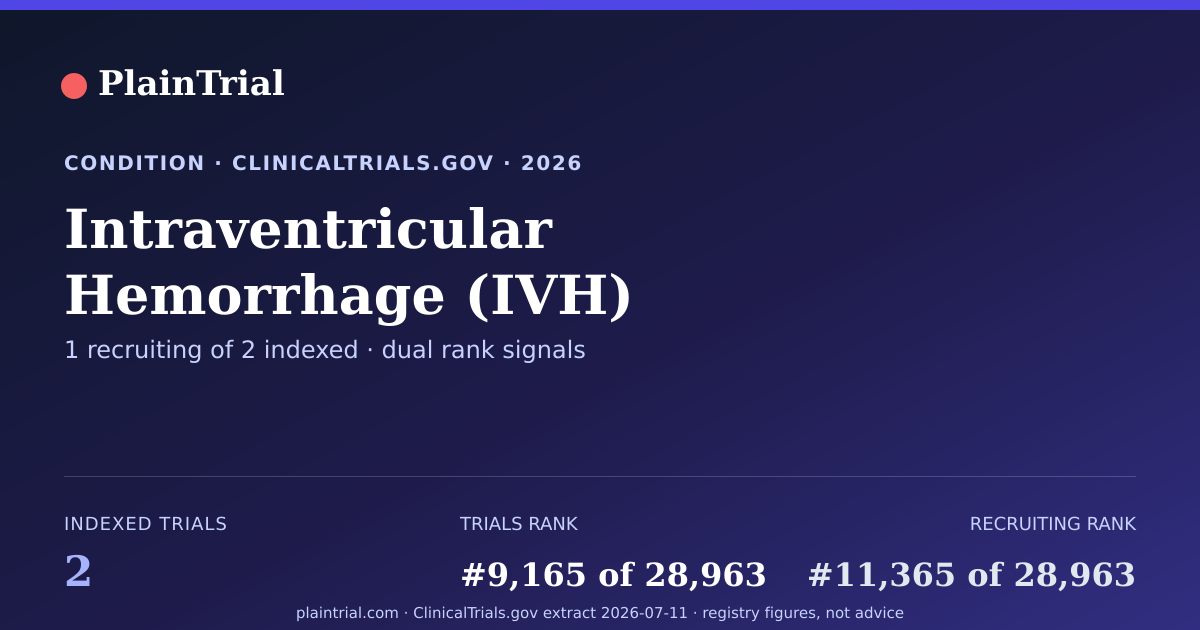 Shareable card for Intraventricular Hemorrhage (IVH) clinical trials card