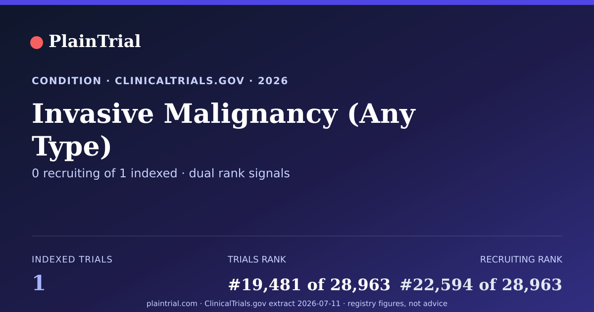 Shareable card for Invasive Malignancy (Any Type) clinical trials card