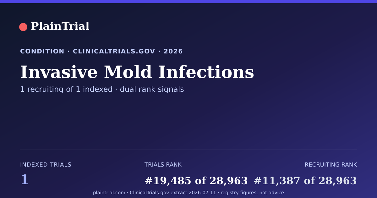 Shareable card for Invasive Mold Infections clinical trials card