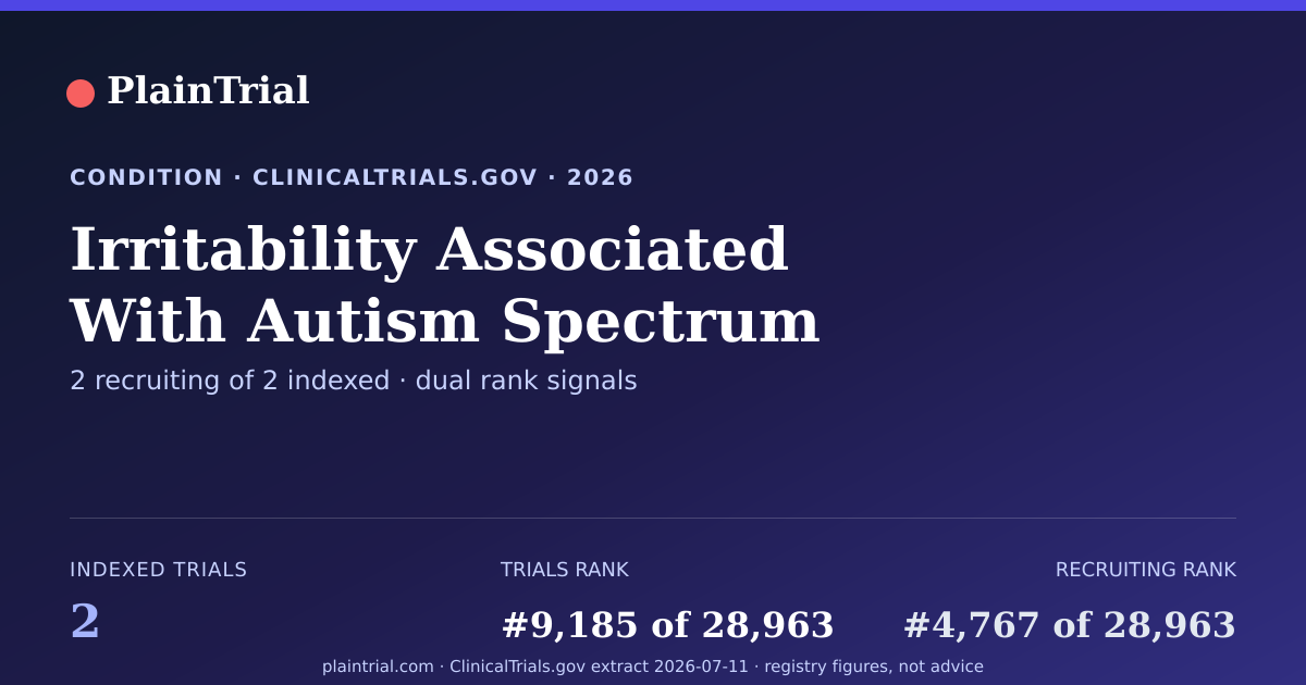 Shareable card for Irritability Associated With Autism Spectrum Disorder clinical trials card