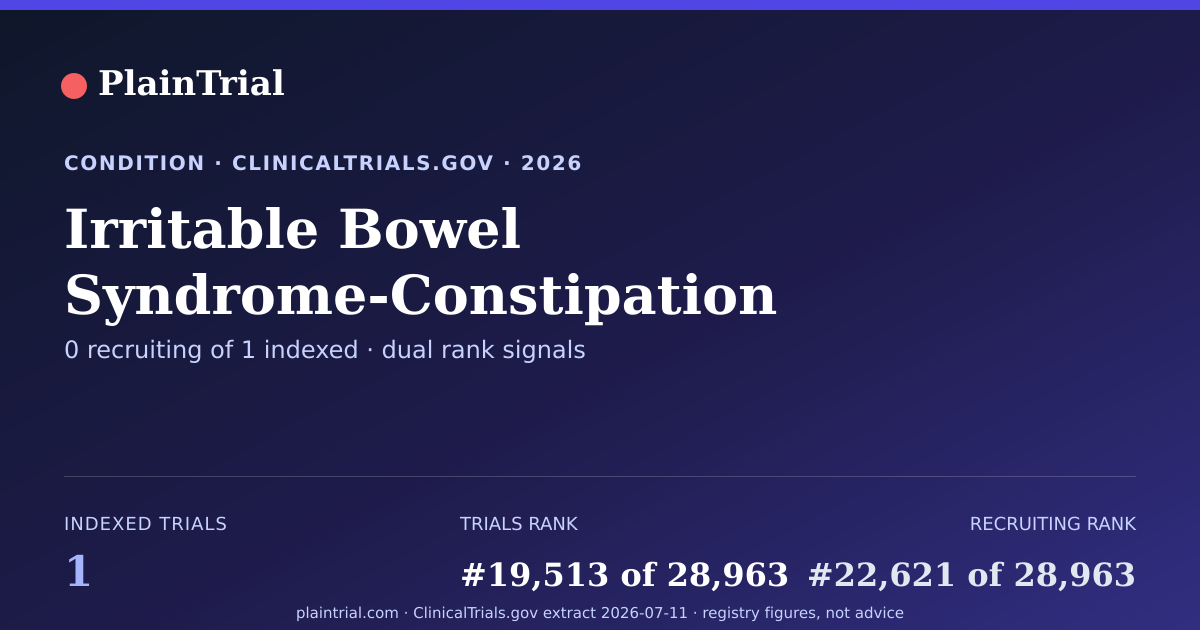 Shareable card for Irritable Bowel Syndrome-Constipation clinical trials card
